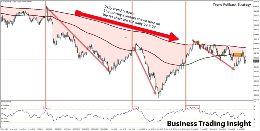 pullback in trading