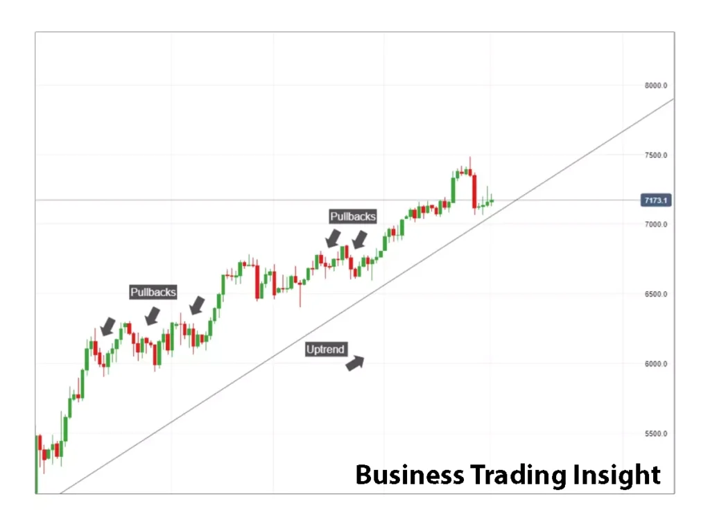 pullback trading