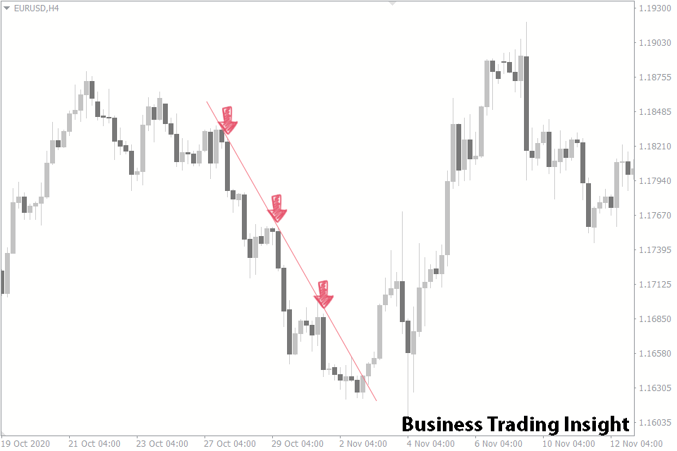 pullback trading pattern