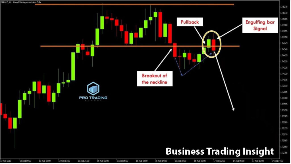 pullback trading