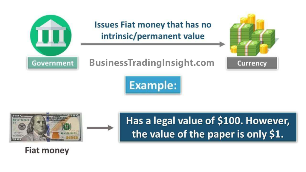 Fiat currency: Importance and Significance in Modern Economics