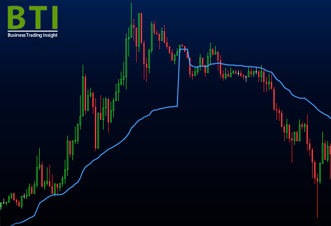 What is Volume Weighted Average Price (VWAP)?