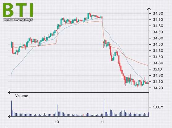 What is Volume Weighted Average Price (VWAP)?