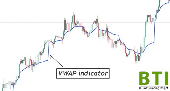 What is Volume Weighted Average Price (VWAP)?