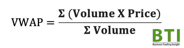 What is Volume Weighted Average Price (VWAP)?