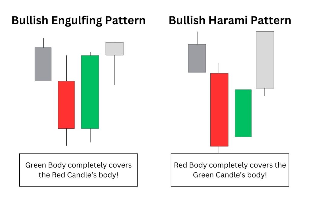 Bullish Engulfing Pattern