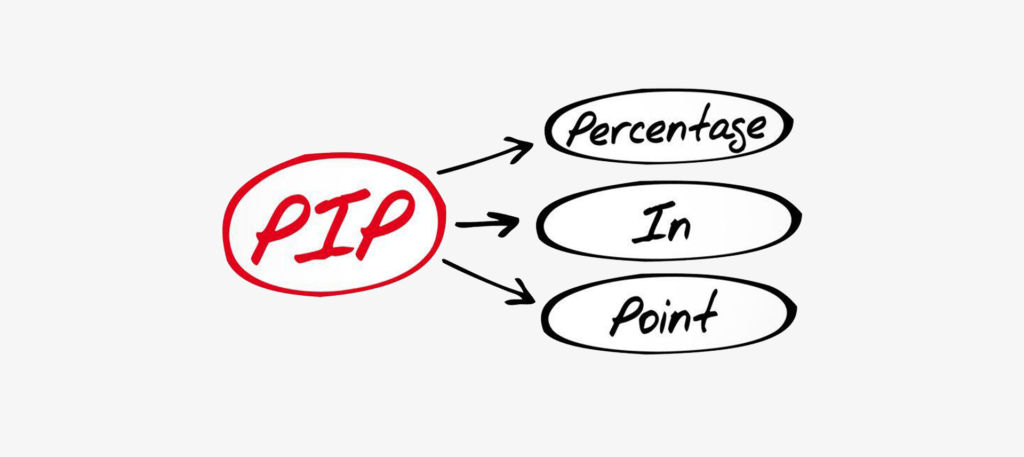 What Is Pips? Managing Risk with Pips in Forex