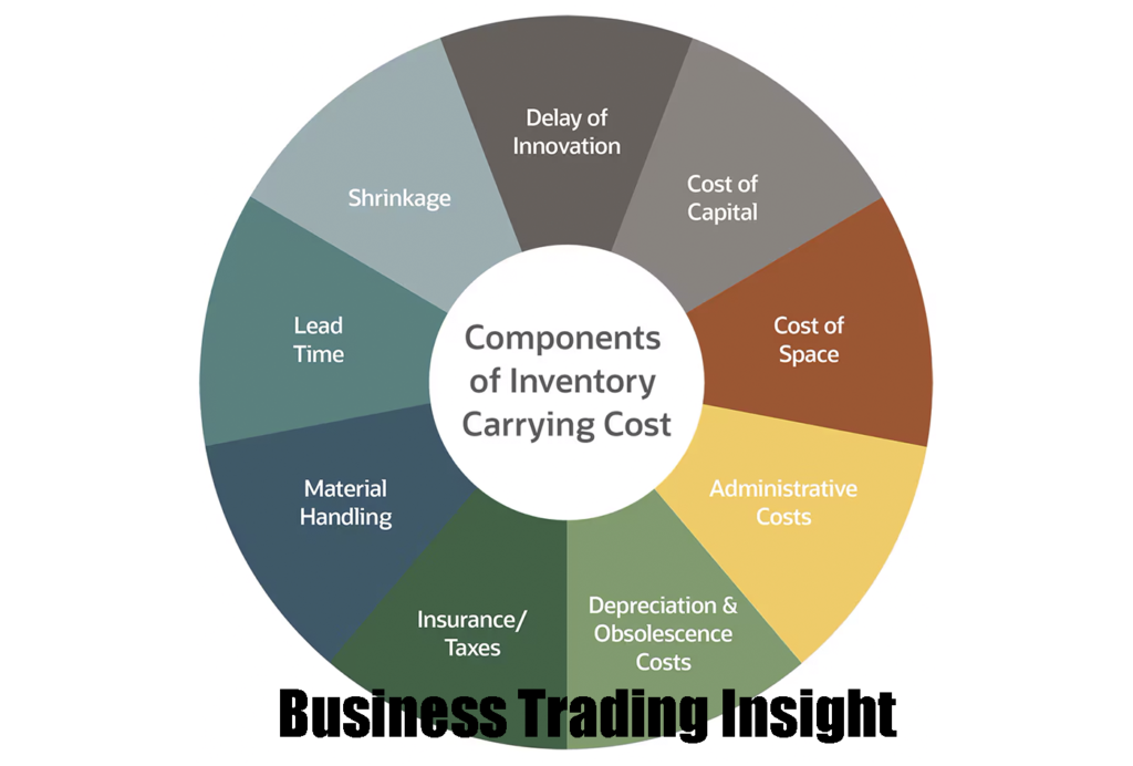 cost carry pattern