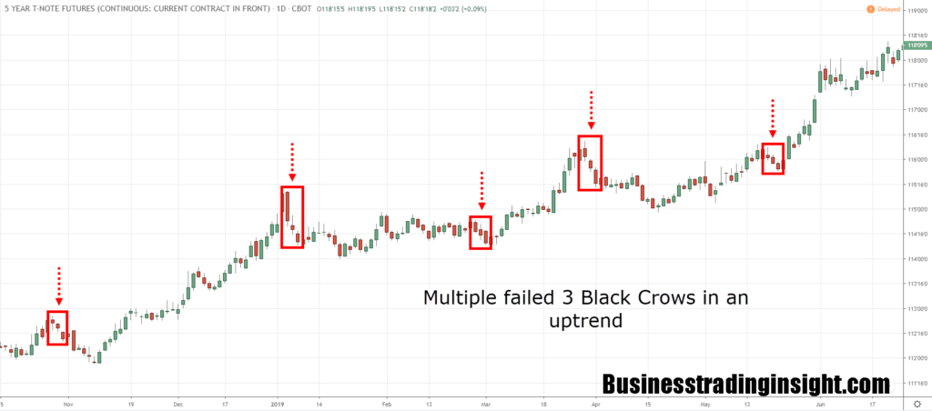 Three Black Crows Definition and How to Use the Pattern