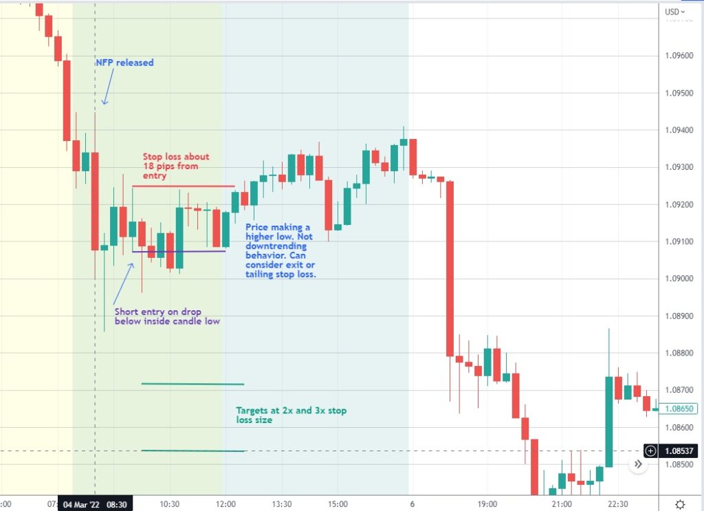 Bearish Meaning in Stock Market: NFP and Its Implications