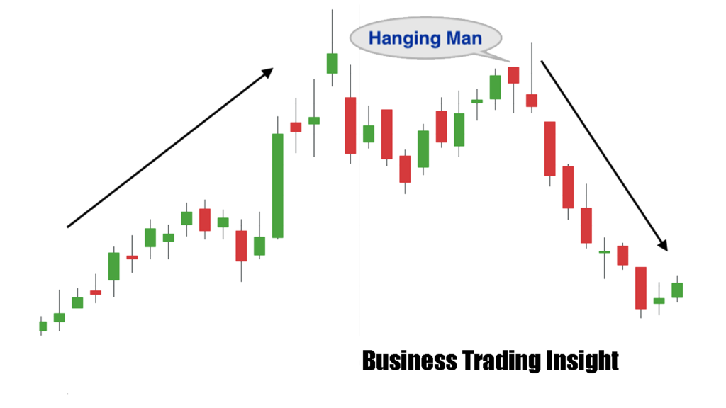 Hanging Man Candlestick Pattern Explained