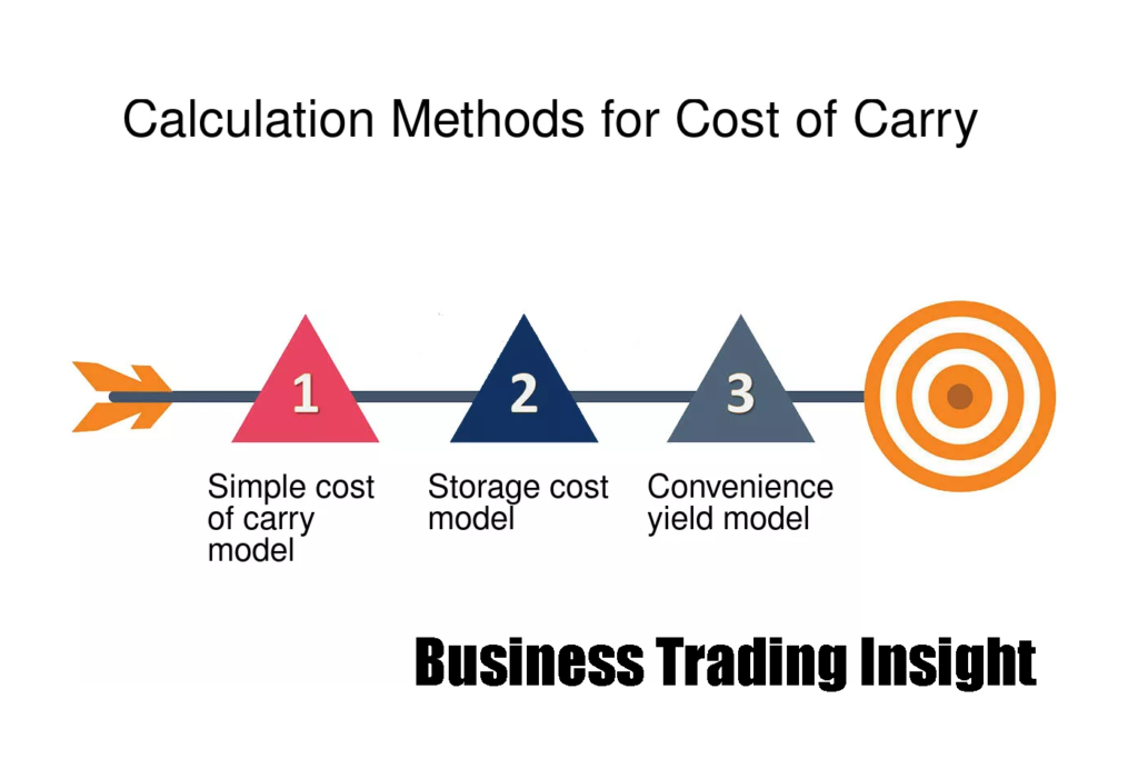 cost carry pattern