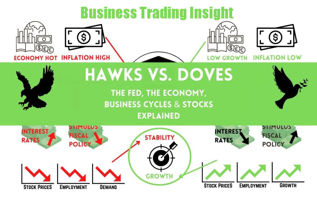 Inflation Hawk: Dovish and Hawkish Monetary Policy Explained