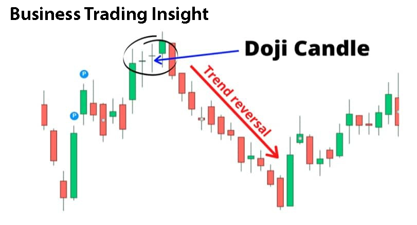 gravestone doji candlestick