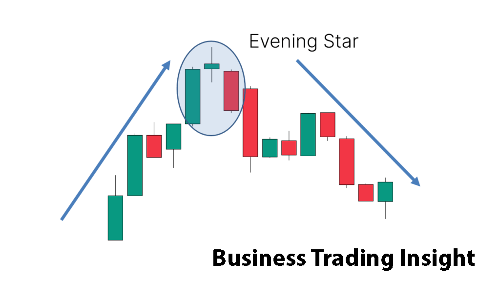 Evening Doji Star Pattern