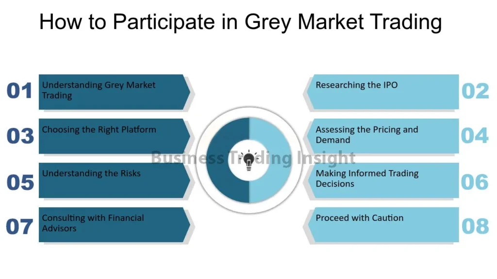 What is Grey Market in Trading