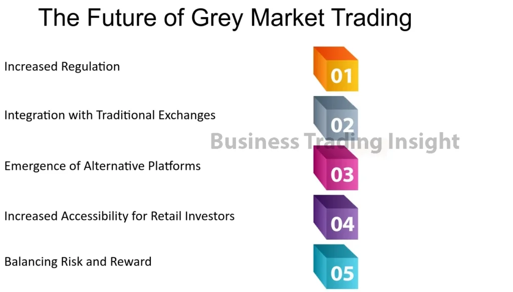 What is Grey Market in Trading