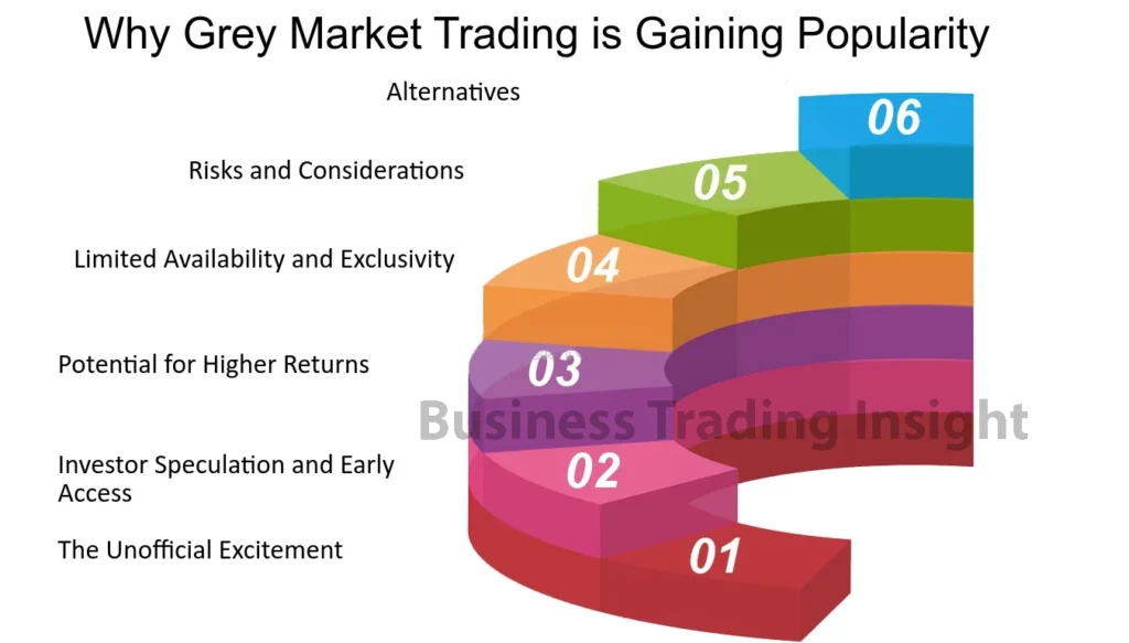 What is Grey Market in Trading