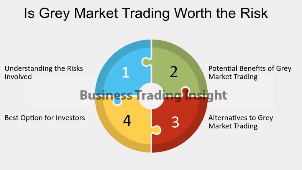 What is Grey Market in Trading