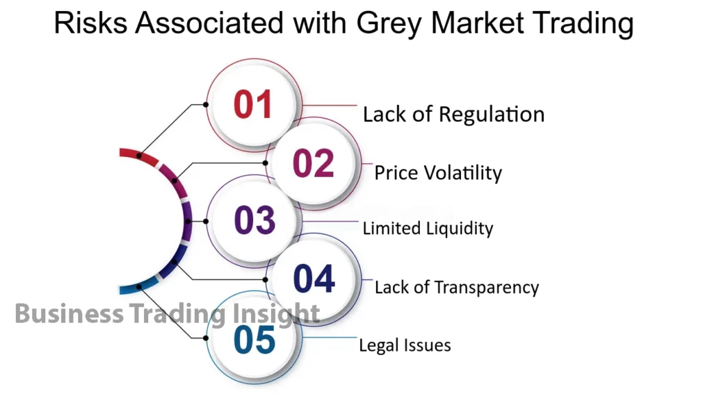 What is Grey Market in Trading