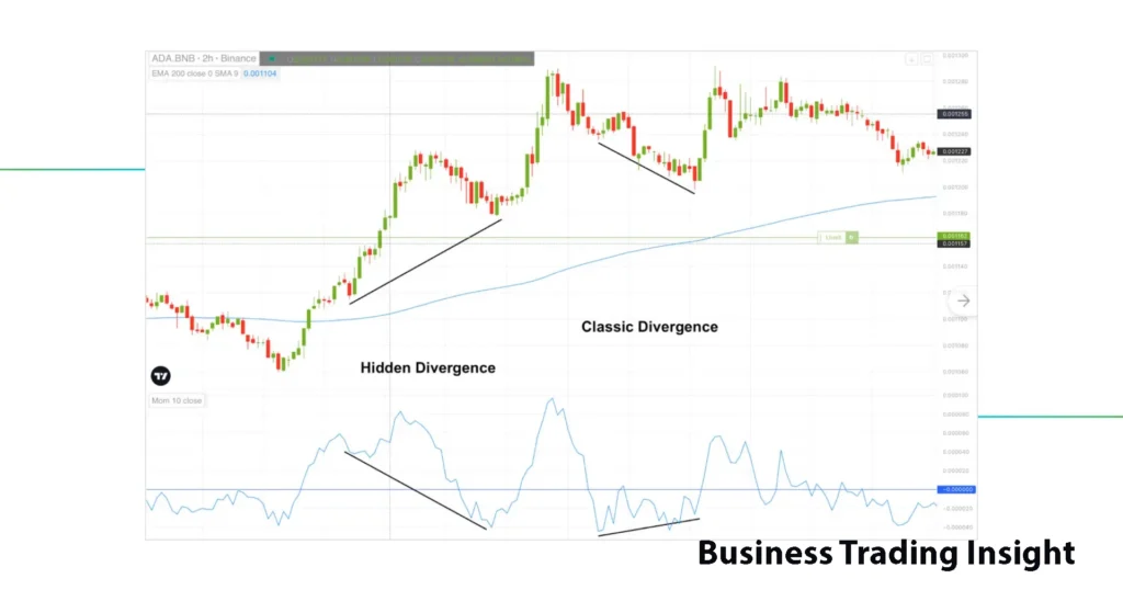 Momentum (MOM) in Trading