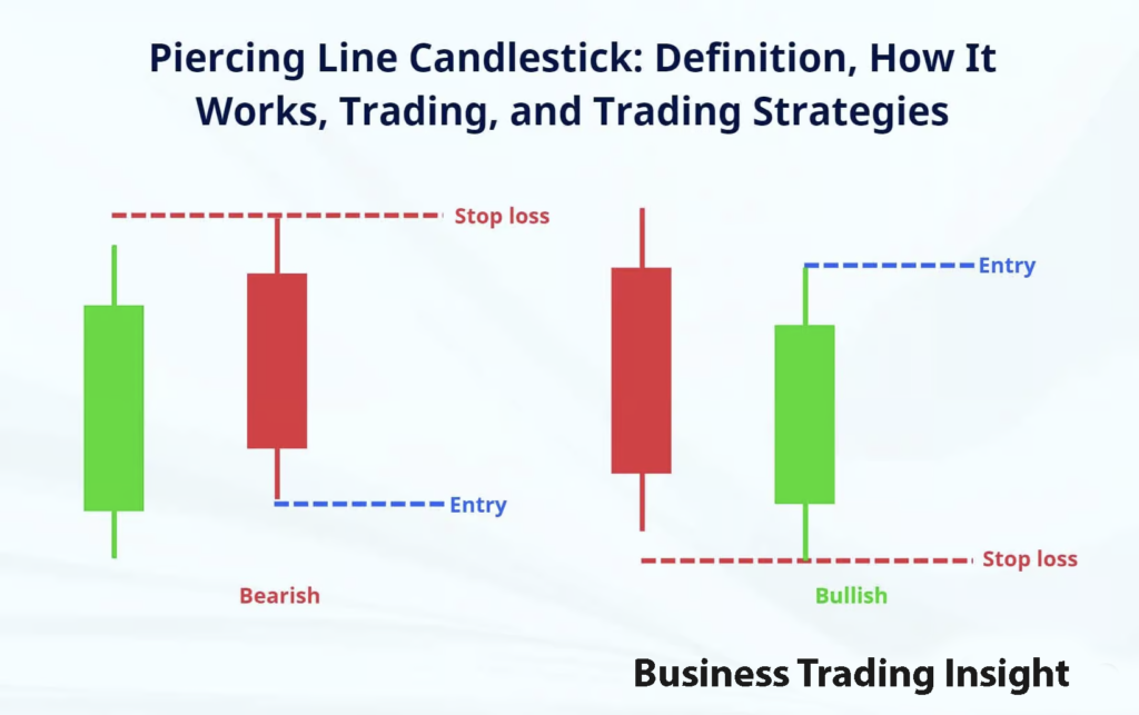 Piercing Line Pattern