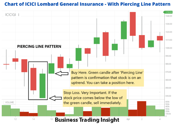 Piercing Line Pattern