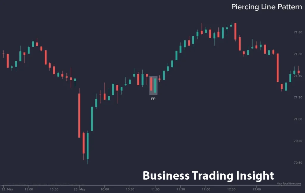 Piercing Line Pattern