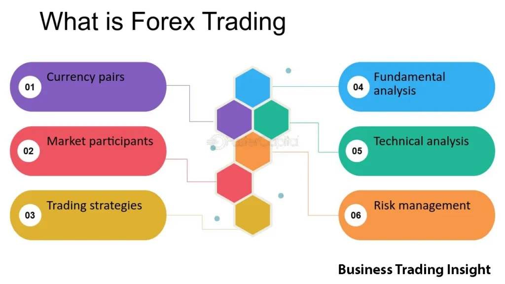 what is a broker in forex