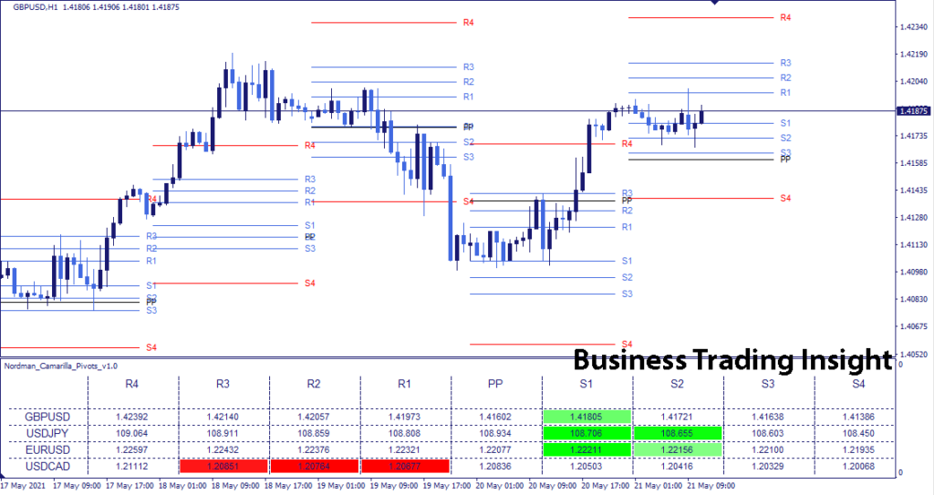 camarilla pivot points