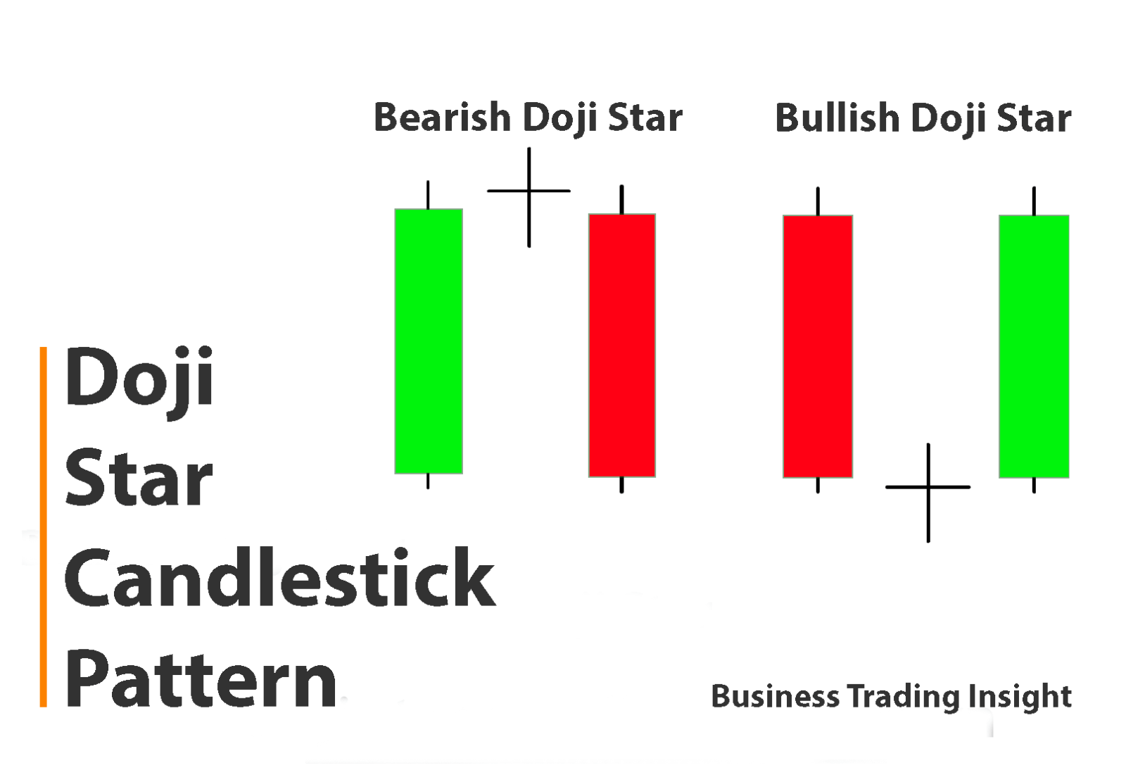 Evening Doji Star Pattern: A Comprehensive Guide for Traders