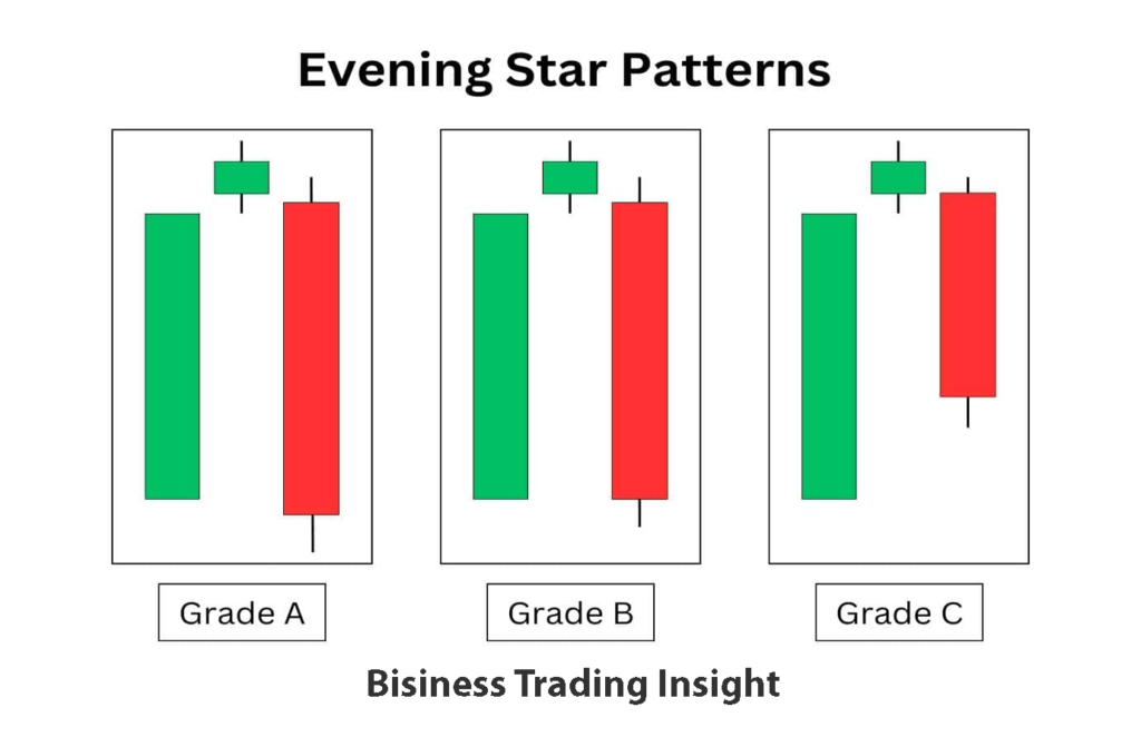 Evening Doji Star Pattern