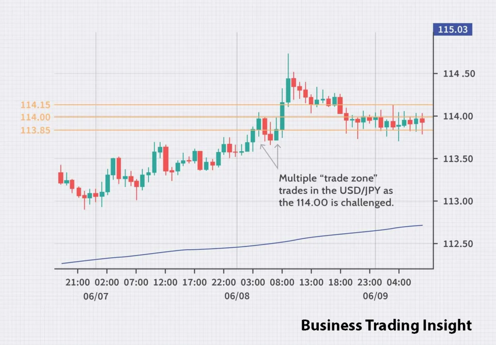 stop loss hunting