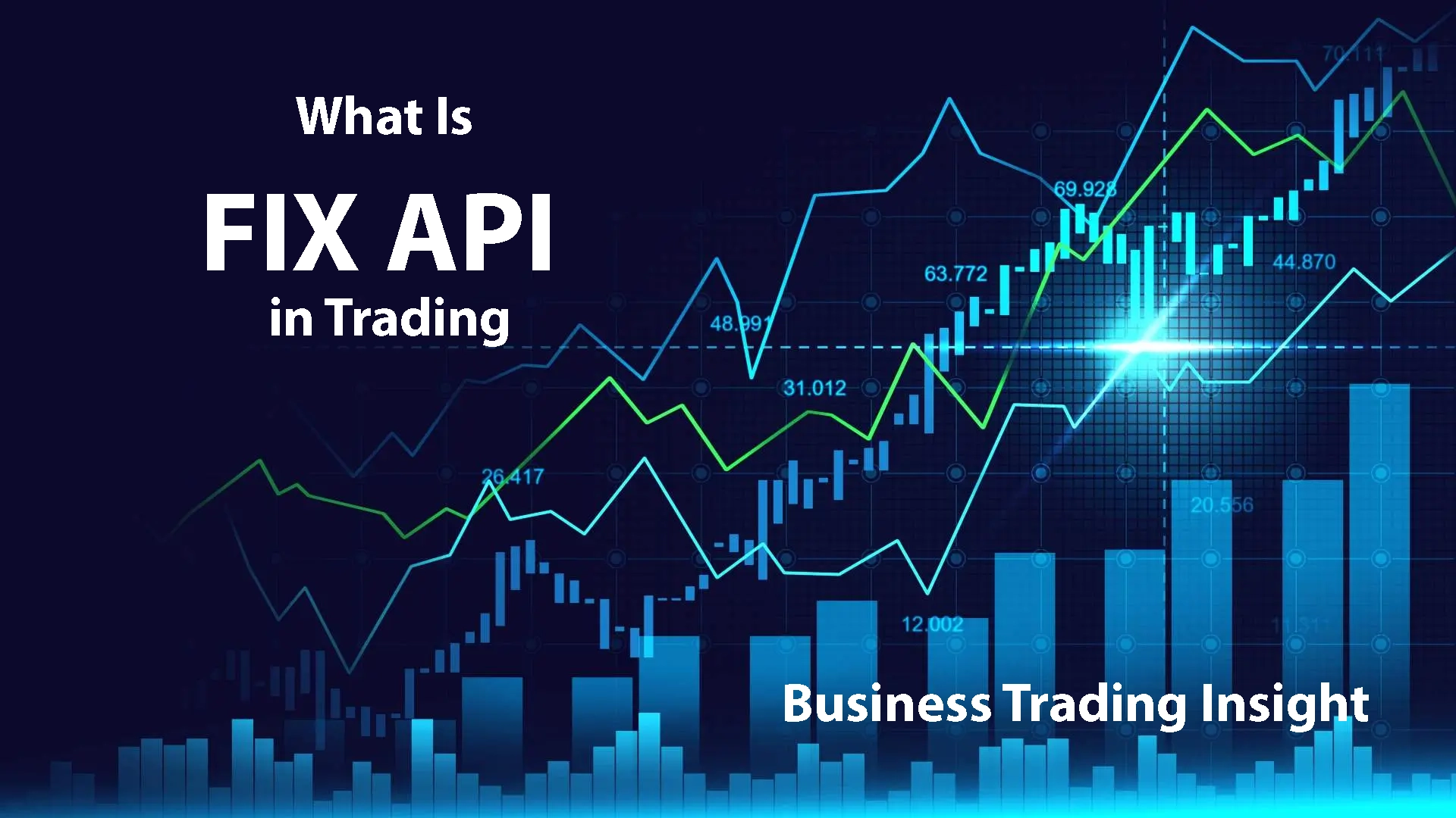 What is FIX API and How to Use It