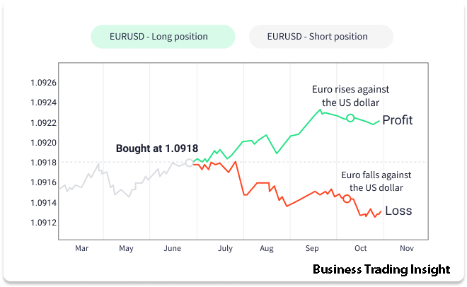 what is a broker in forex