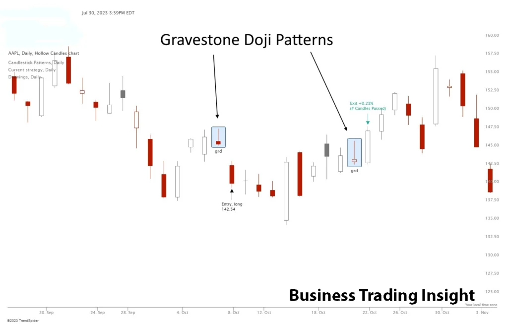 gravestone doji candlestick