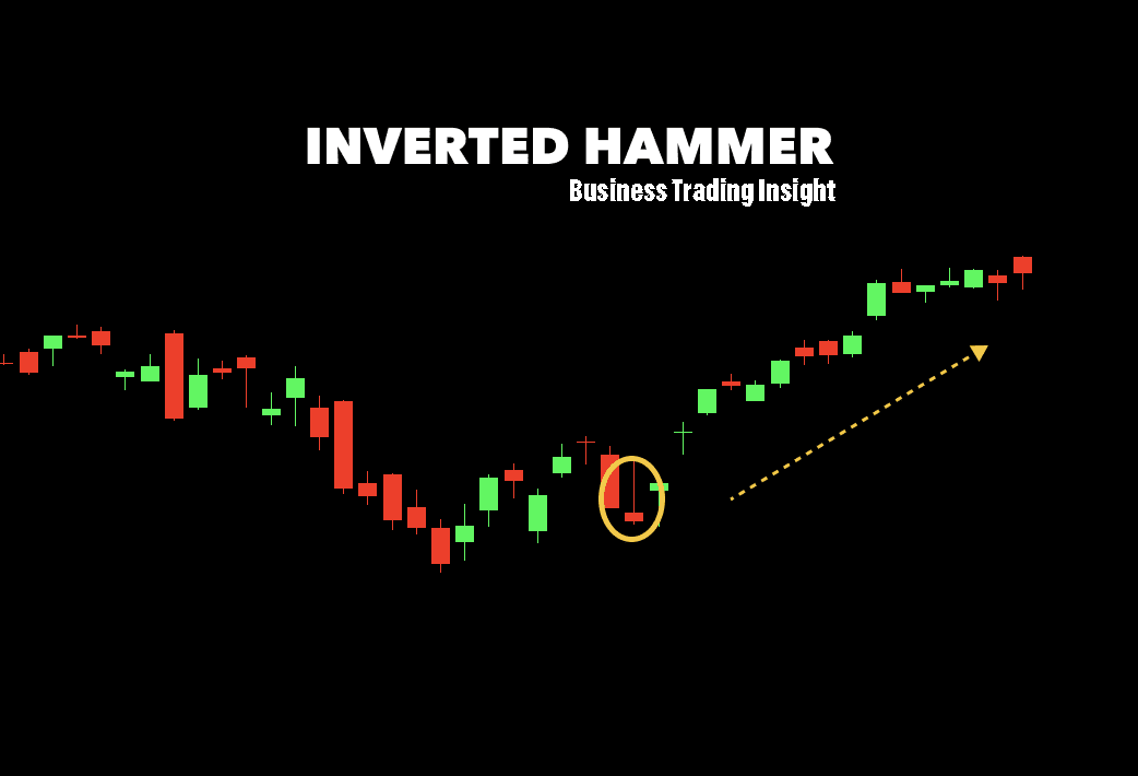 The Inverted Hammer Candlestick: A Trader's Essential Tool