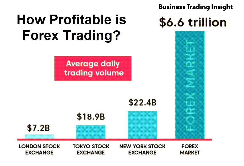 what is a broker in forex