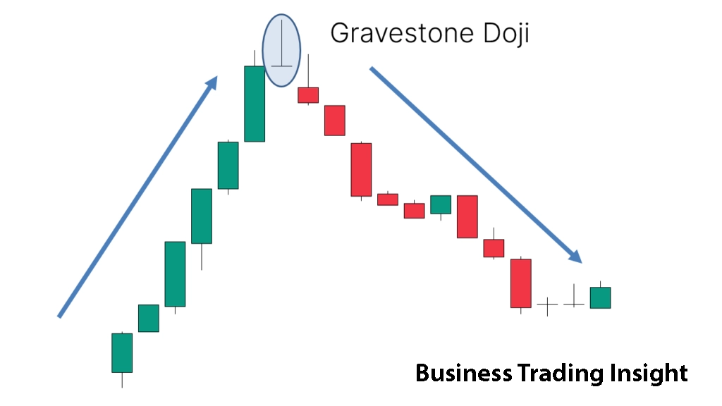 gravestone doji candlestick