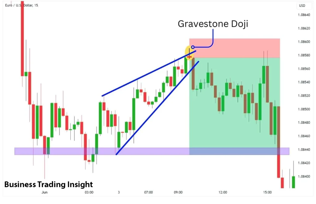 gravestone doji candlestick