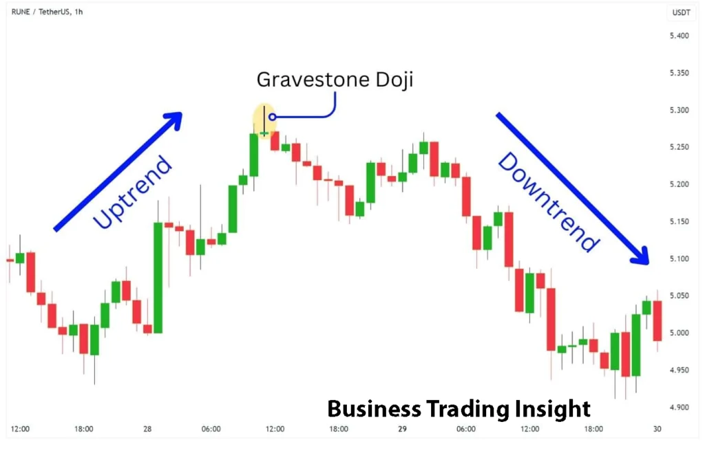 gravestone doji candlestick