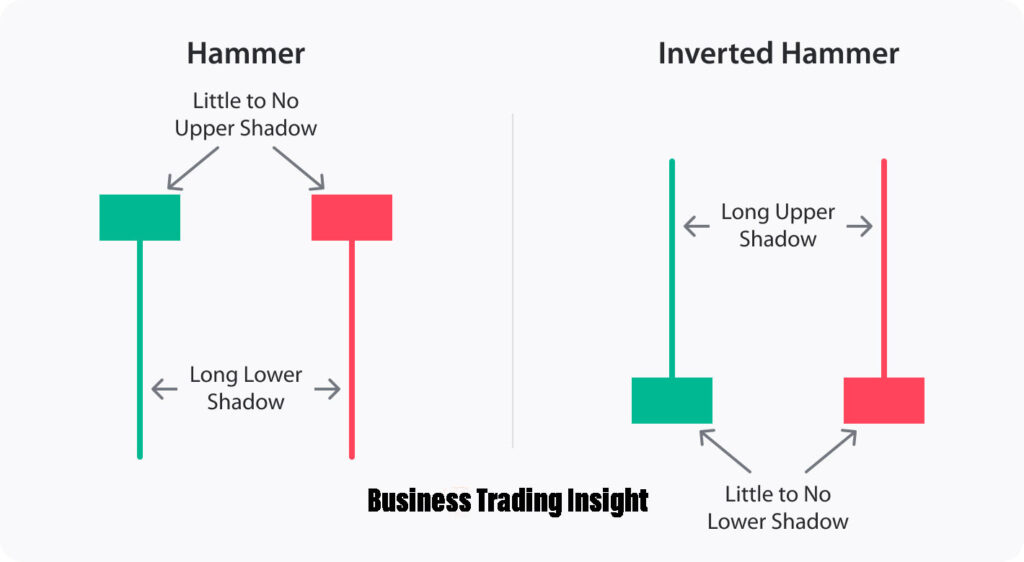 The Inverted Hammer Candlestick: A Trader's Essential Tool