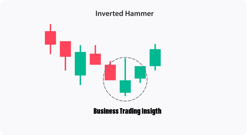 The Inverted Hammer Candlestick: A Trader's Essential Tool