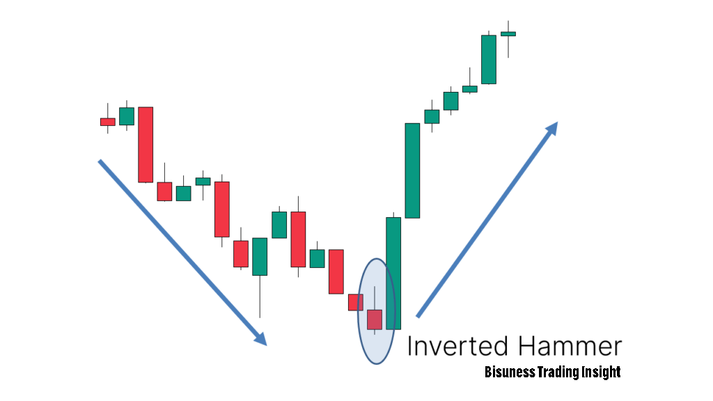 The Inverted Hammer Candlestick: A Trader's Essential Tool