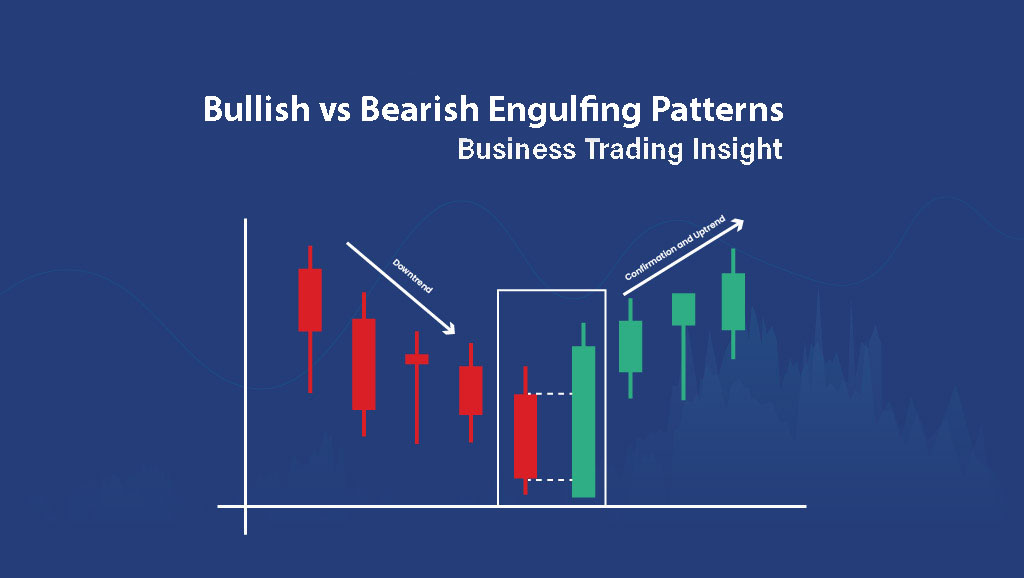 Bullish vs Bearish Engulfing Patterns: Key Insights for Traders