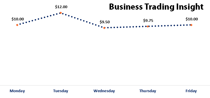 net change in trading