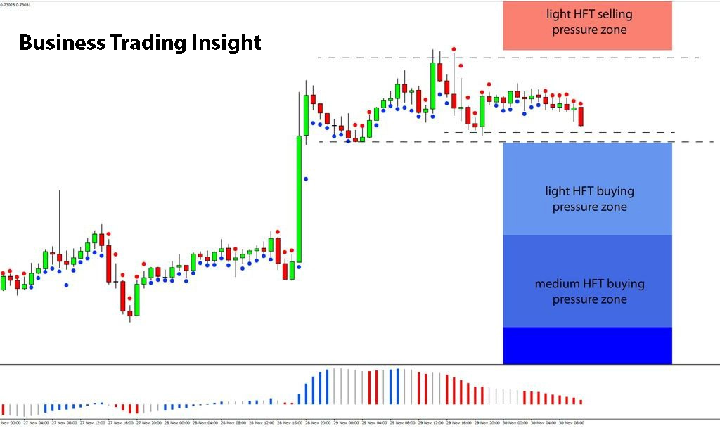 stop loss hunting