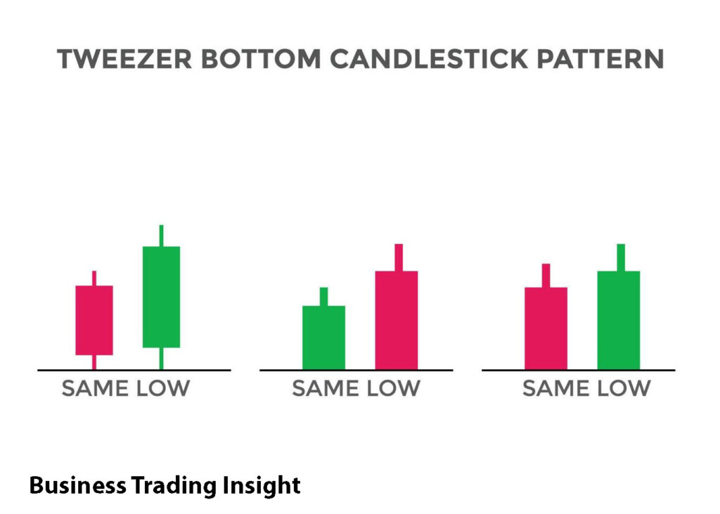 tweezer bottom patern