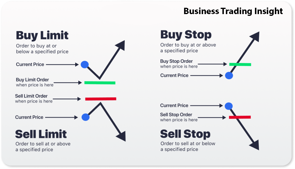 open orders in forex