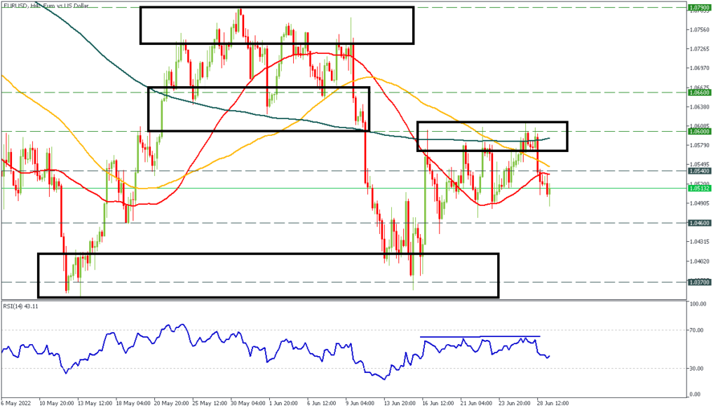 Graph showing supply and demand forex